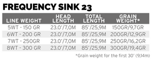 Scientific Anglers Frequency Sink 23 - Orange/Charcoal